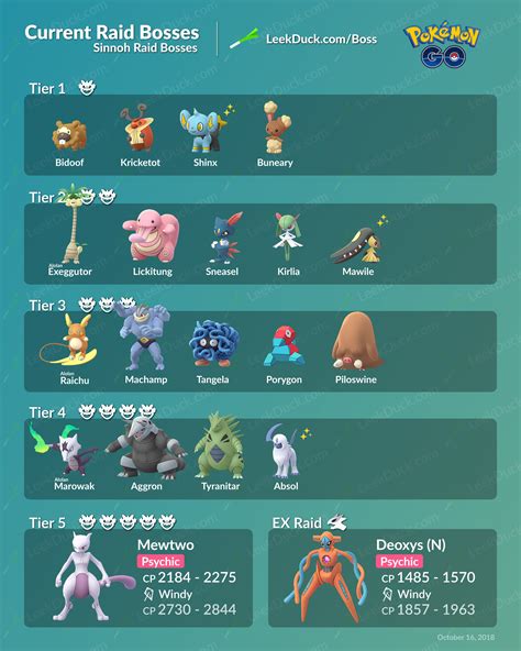 pokémon go raids juli 2023|Pokémon Go: Raids im Juli 2023